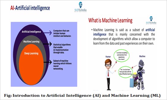 Artificial Intelligence and its Impact on Industry 4.0